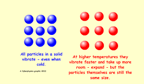 what happens when u increase the temperature in a solid?