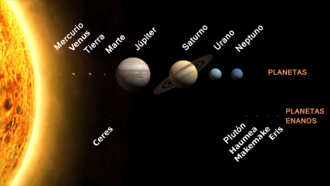 planets