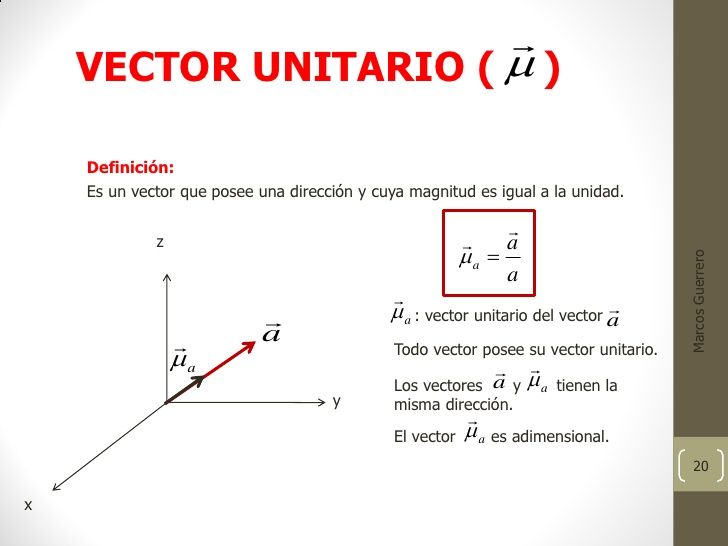 COMPONENTES RECTANGULARES DE UNA FUERZA. VECTORES UNITARIOS