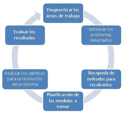 DESARROLLO ORGANIZACIONAL