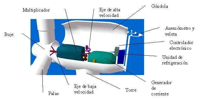 Continuación