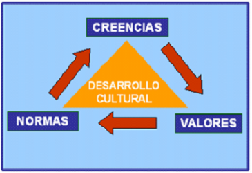 DESARROLLO ORGANIZACIONAL