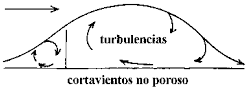 PROTECCIÓN DE INVERNADEROS CONTRA EL VIENTO
