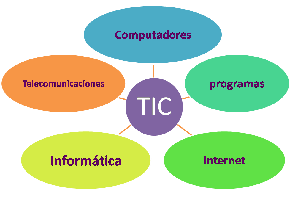 TICS en el Aula, ventajas y desventajas