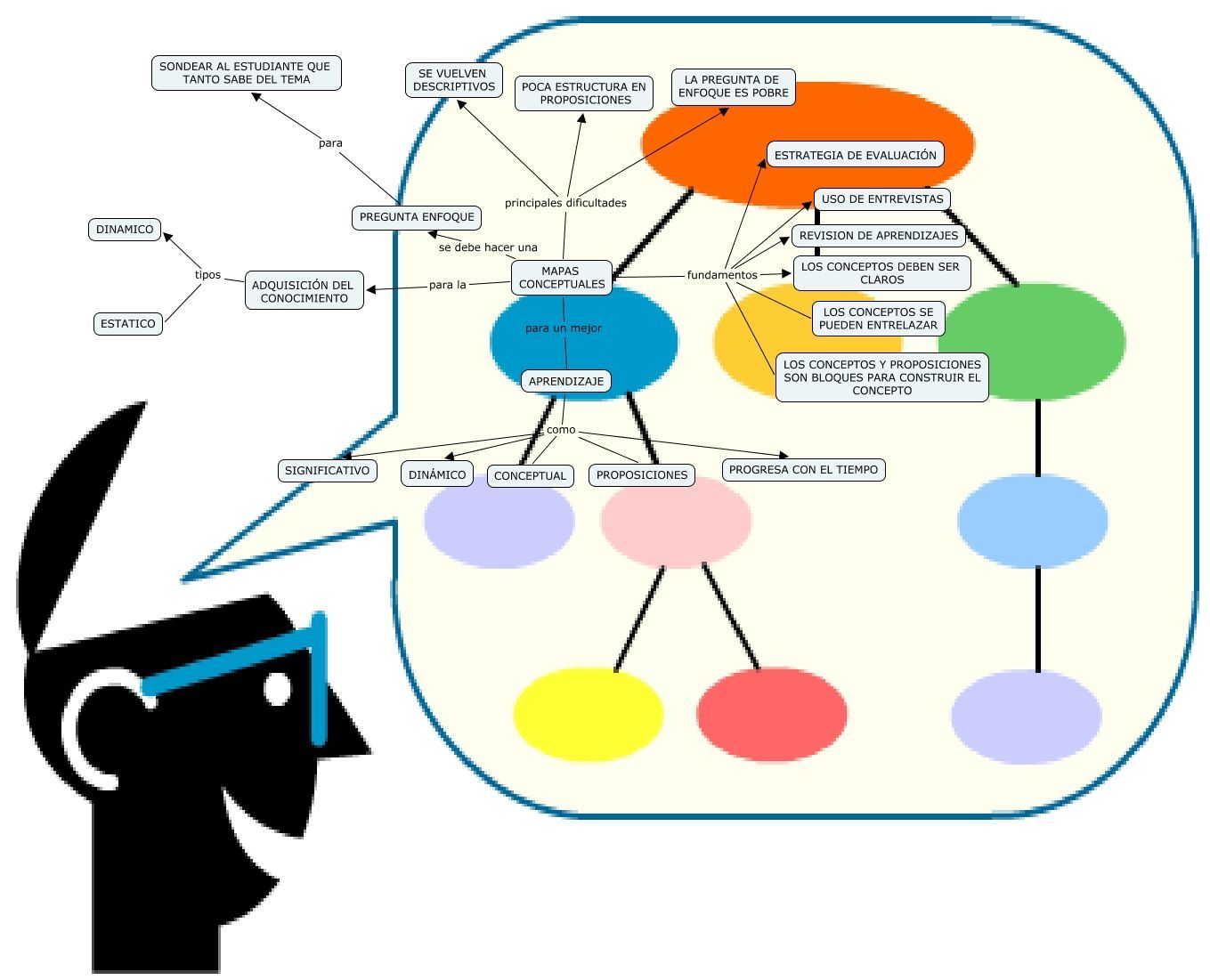 Razones para el uso del software libre de la educación