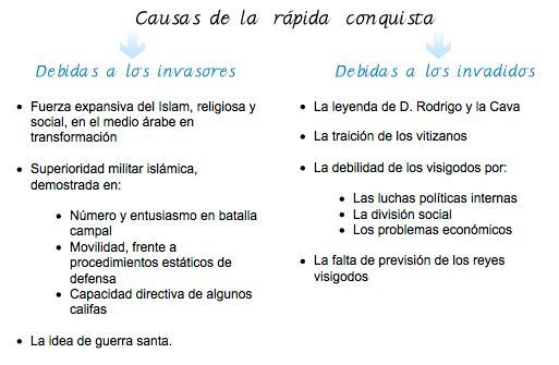 TEMA 2. LA EDAD MEDIA: TRES CULTURAS Y UN MAPA POLÍTICO EN CONSTANTE CAMBIO 711-1474 (1492) preguntas abiertas