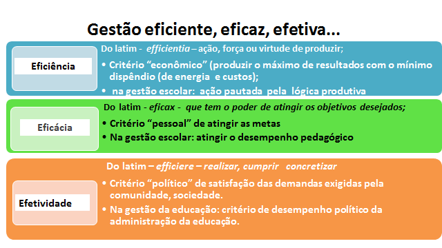 Há três tipos de Gestão!