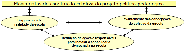 Vamos avaliar?