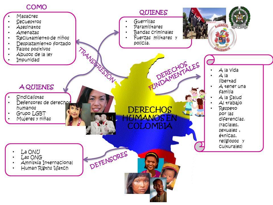 TITULO 2 DE LOS DERECHOS, LAS GARANTIAS Y LOS DEBERES