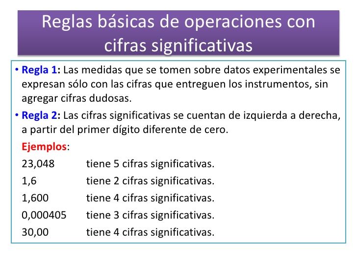 Reglas básicas de operaciones