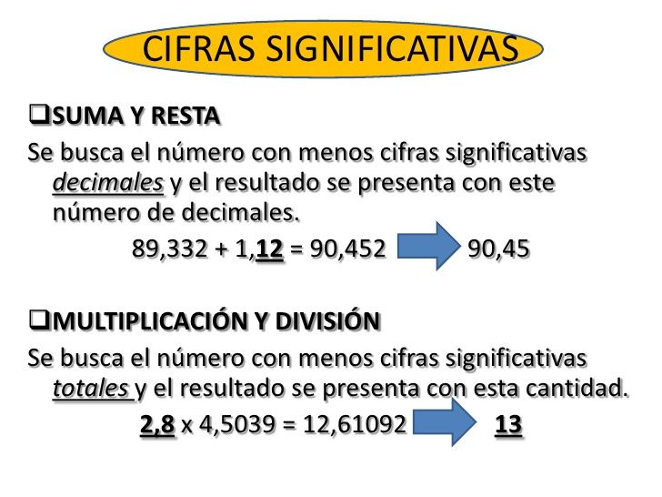 Operaciones con cifras significativas