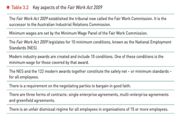 Industrial relations: frameworks and practices w12