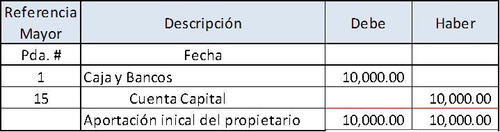 LIBRO DIARIO