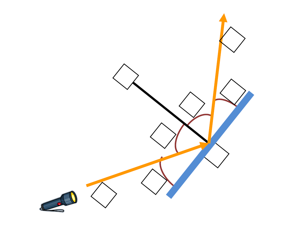 Image for question 2