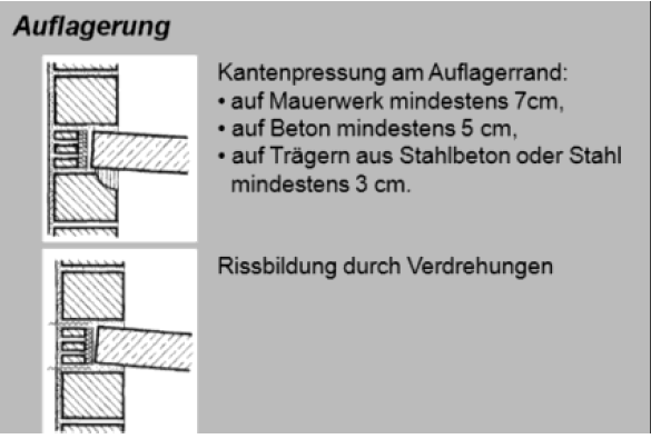 Was ist bei der Auflagerung einer Stahlbetondecke auf einer Außenwand z.B. aus Mauerwerk zu beachten?