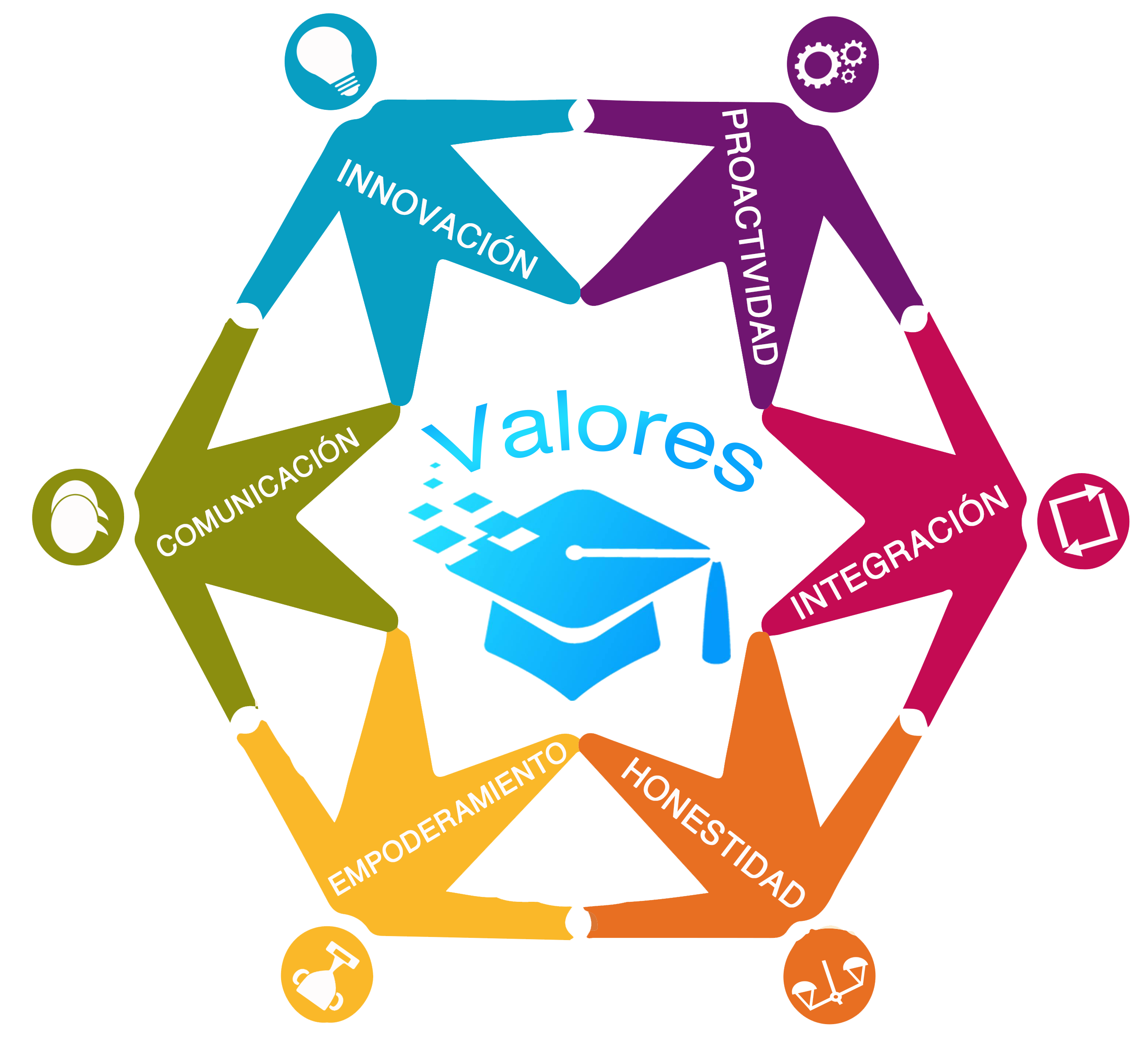 Perfil de egreso de la Educación Básica.