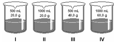 SOLUÇÕES – QUÍMICA