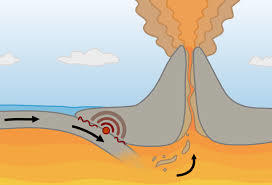 Destructive plate margin diagram