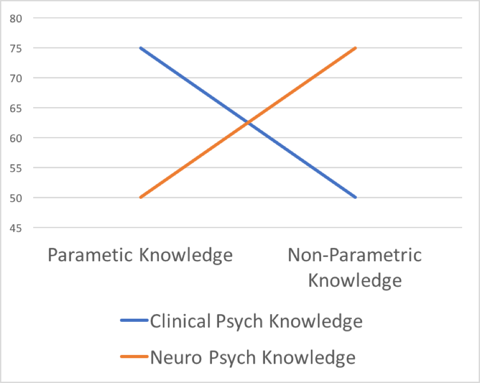Image for question 17