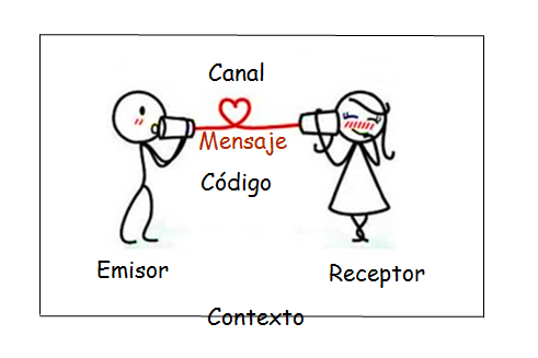 Comprender es más que leer