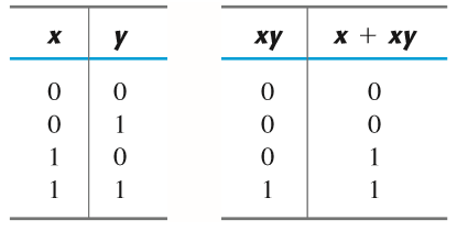 TEOREMAS Y PROPIEDADES BÁSICAS DEL ÁLGEBRA BOOLEANA. 2.3