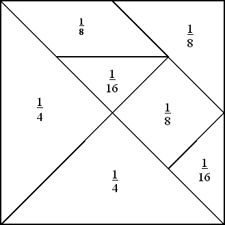 As frações no Tangram