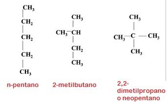 ISOMERÍA