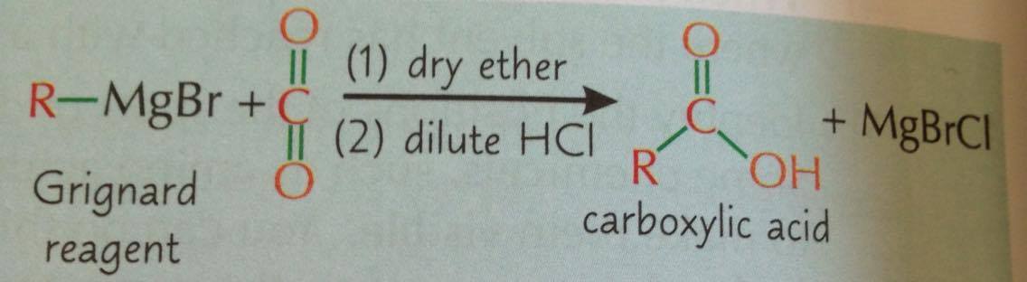 Give the equation and conditions for the reaction between grignard reagent and carbon dioxide