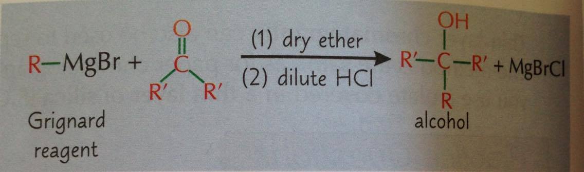 How are alcohols formed from grignard reagents?