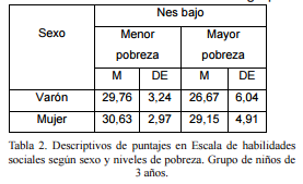 LAS HABILIDADES SOCIALES EN NIÑOSPREESCOLARES EN CONTEXTOS DEPOBREZA