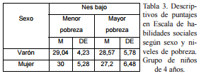 LAS HABILIDADES SOCIALES EN NIÑOSPREESCOLARES EN CONTEXTOS DEPOBREZA