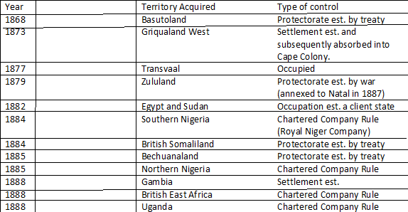 Expansion and Consolidation of British Empire in Africa between 1857 and 1914