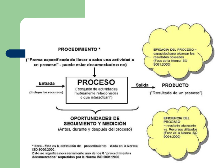 ISO-9004:2000 Sistemas de Gestión de la Calidad – Directrices para el Desempeño