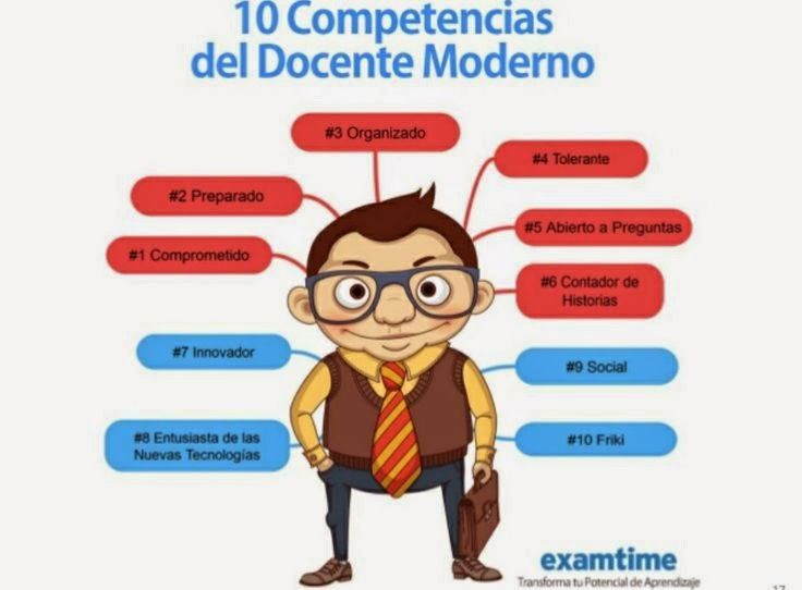 ÉTICA Y ROL PROFESIONAL EN LA FORMACIÓN DOCENTE
