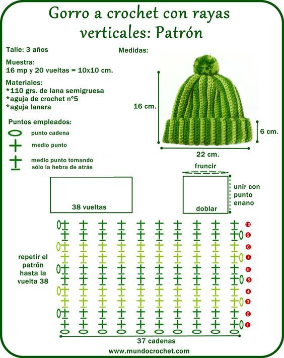 PLE PROCESO PERSONAL EN EL APRENDIZAJE DEL TEJIDO EN CROCHET