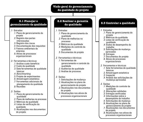 PMBOK - Capitulo 8 - GERENCIAMENTO DA QUALIDADE DO PROJETO