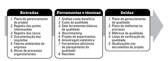 PMBOK - Capitulo 8 - GERENCIAMENTO DA QUALIDADE DO PROJETO