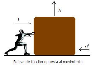 ¿Por que se mueven los cuerpos?