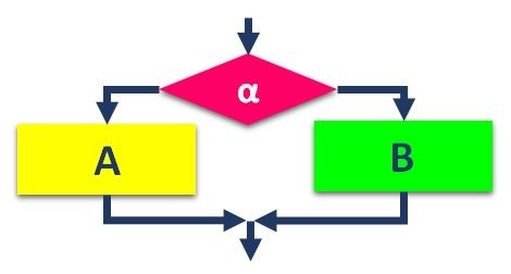 PROGRAMACIÓN ESTRUCTURADA