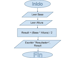 La Programación estructurada de Jackson (JSP) es un método para programación estructurada fundamentada sobre las correspondencias que se ...