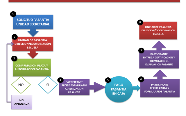 DIAGRAMA DE FLUJO