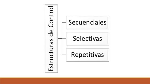 ESTRUCTURA DE CONTROL