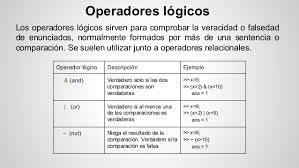 Revisando algunas definiciones matemáticas, nos enteramos que los números conforman un conjunto ordenado. Cada uno tiene una posición rel...