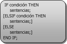 SENTENCIA IF