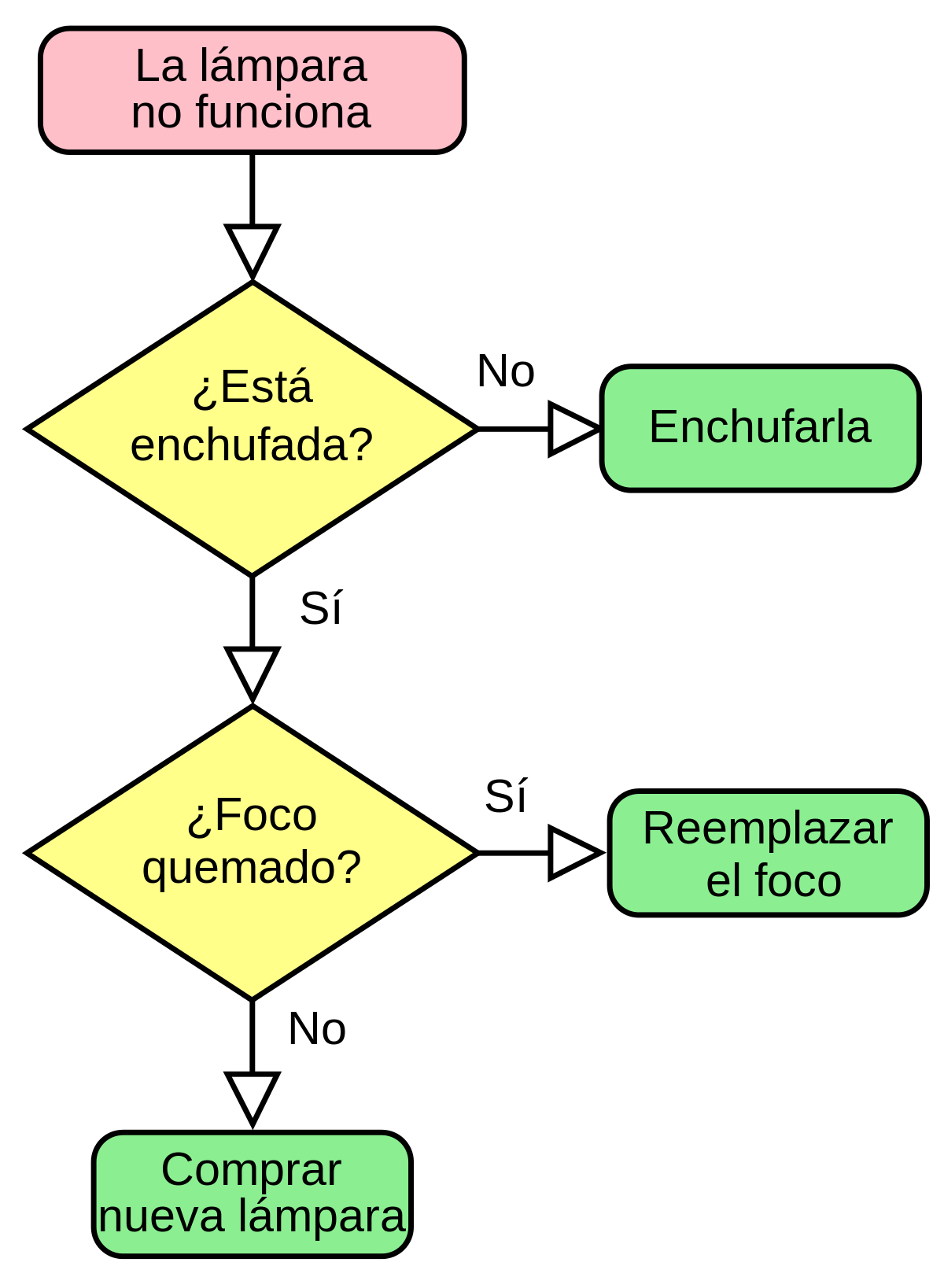Conjunto ordenado de operaciones sistemáticas que permite hacer un cálculo y hallar la solución de un tipo de problemas.