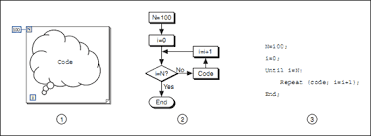 El bucle for o ciclo for es una estructura de control en programación en la que se puede indicar de antemano el número mínimo de iteracio...