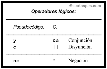 Los datos numéricos y de serie pueden tener el valor lógico verdadero o falso. El valor numérico 0 (cero) es falso; todos los demás valor...