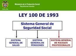 SUBSISTEMAS