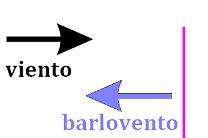 PROTECCIÓN DE INVERNADEROS CONTRA EL VIENTO