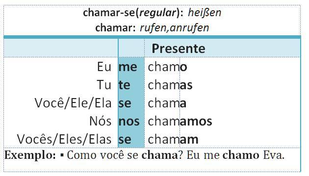 chamar-se